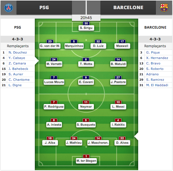 Compositions officielles PSG Barcelone