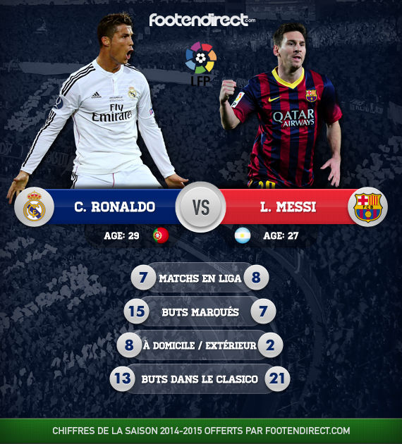 Cristiano Ronaldo vs Lionel Messi Clasico Real Barça