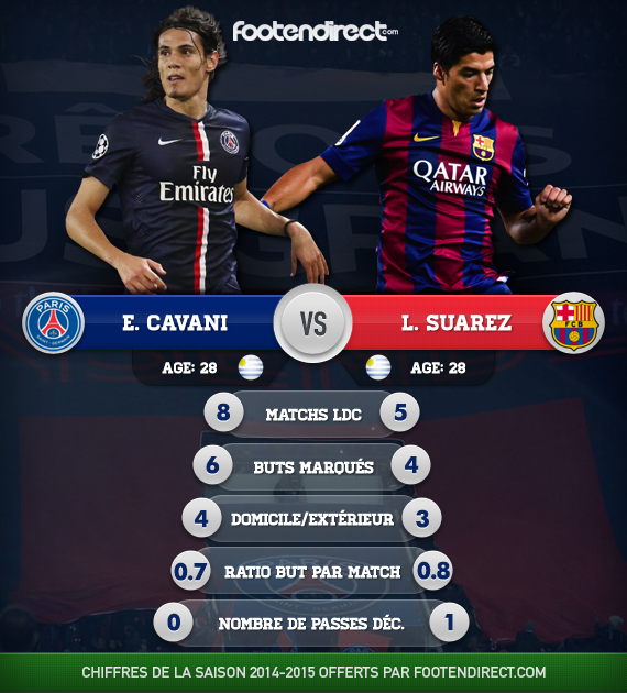 PSG Barça : Cavani vs Suarez